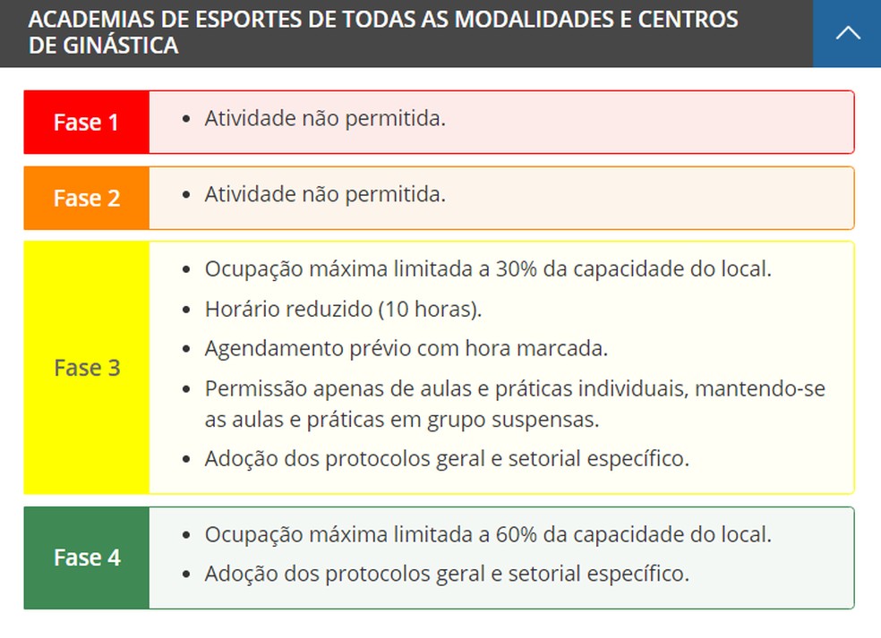 Shoppings, restaurantes e academias voltam a reduzir público e horário de atendimento a partir de quarta em SP